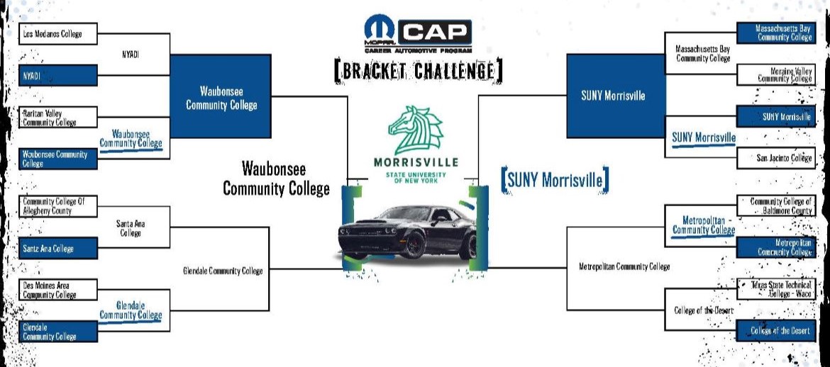The Mopar<sub>®</sub> CAP Bracket Challenge Crowns Its Winner!